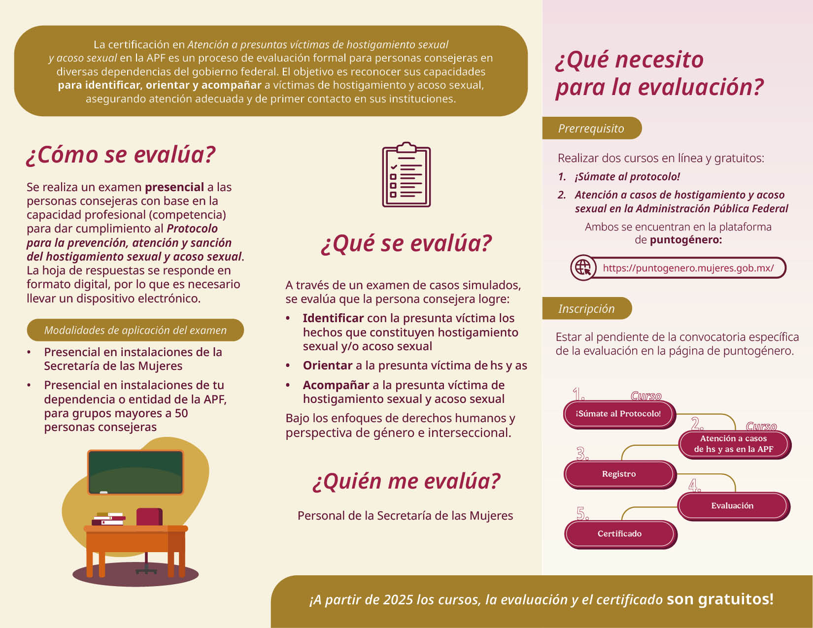 Tríptico de profesionalización de capacidades - cara 2
